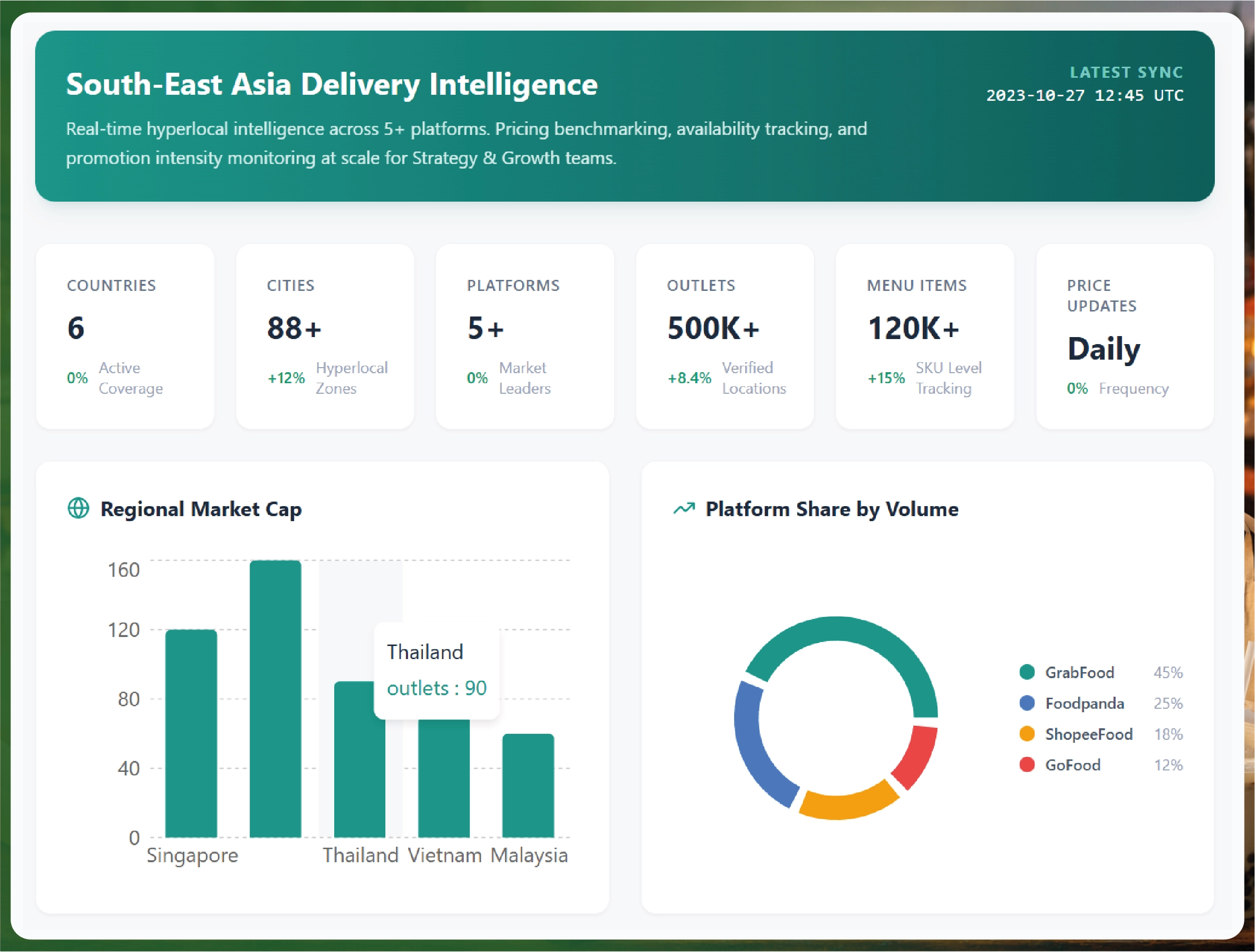 Navratri Mega Sale Price Tracking